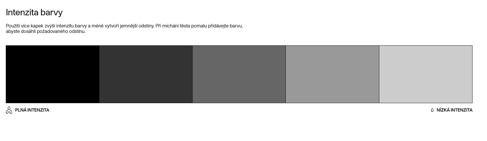 intenzitra black